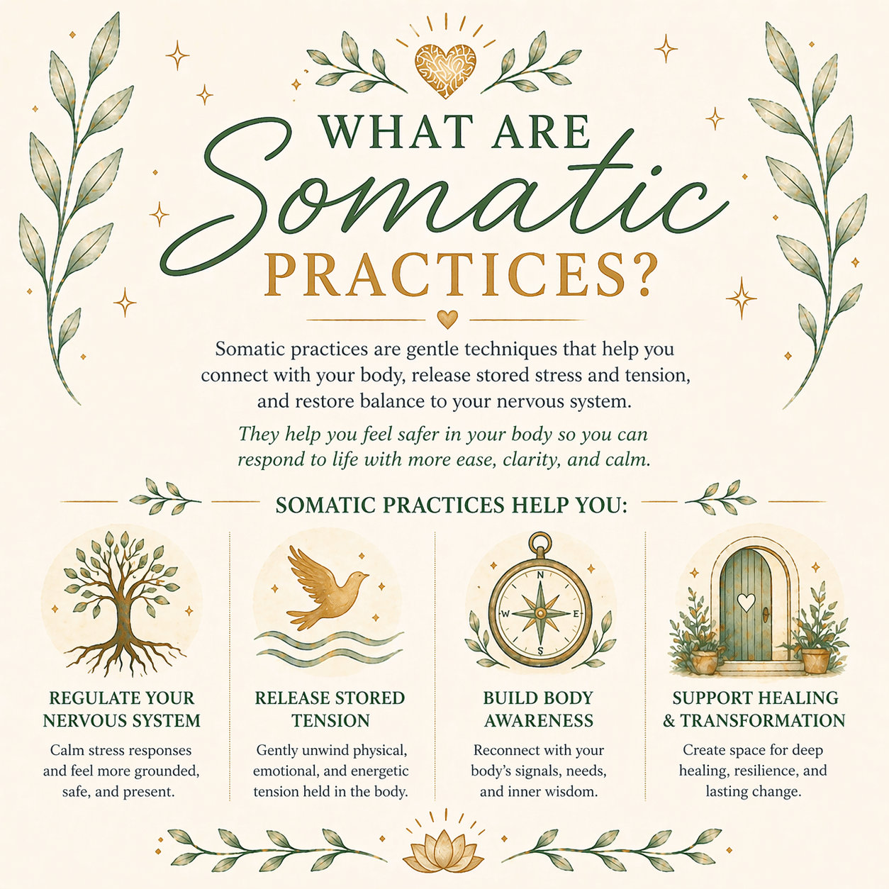 What are Somatic Practices?