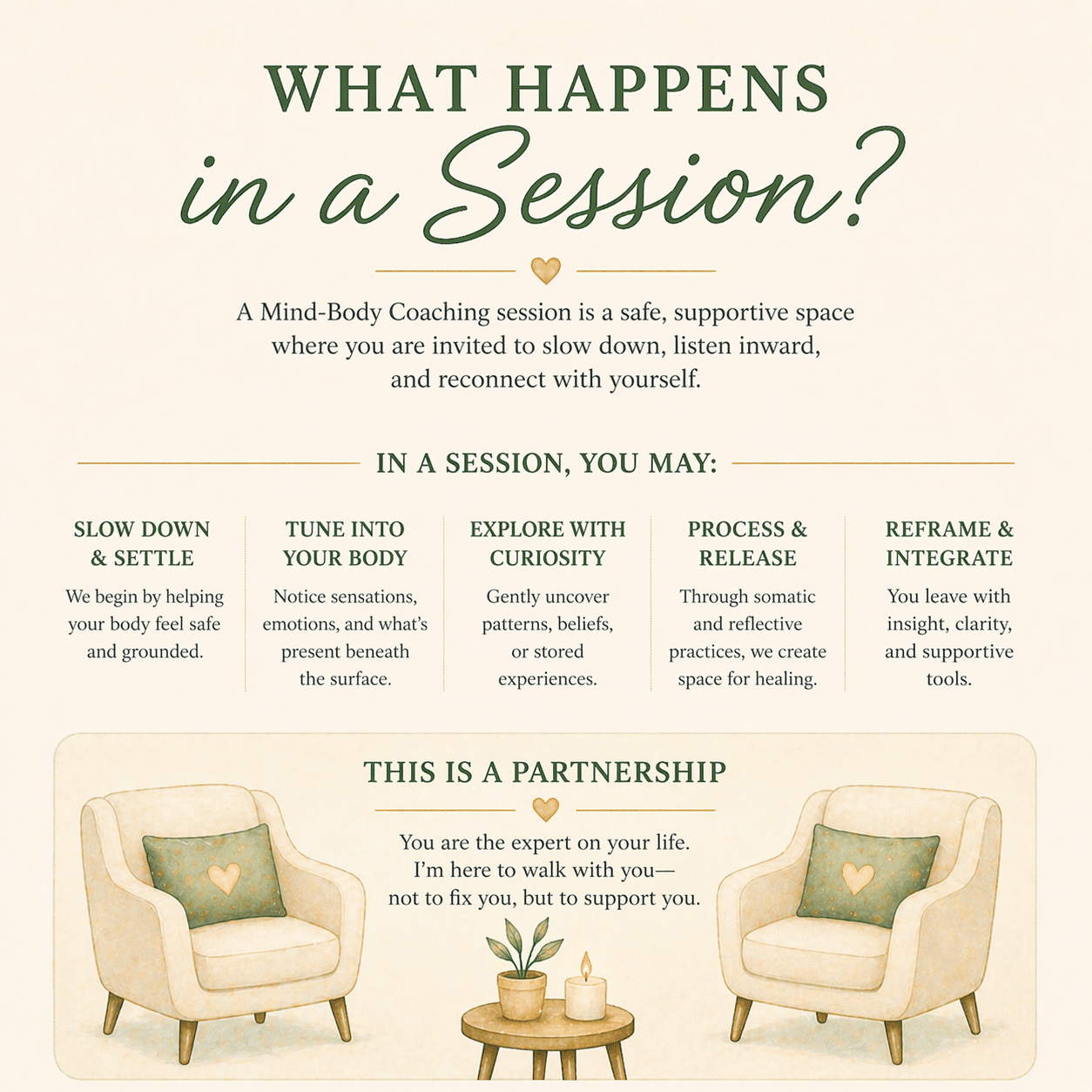 What Happens in a Session?